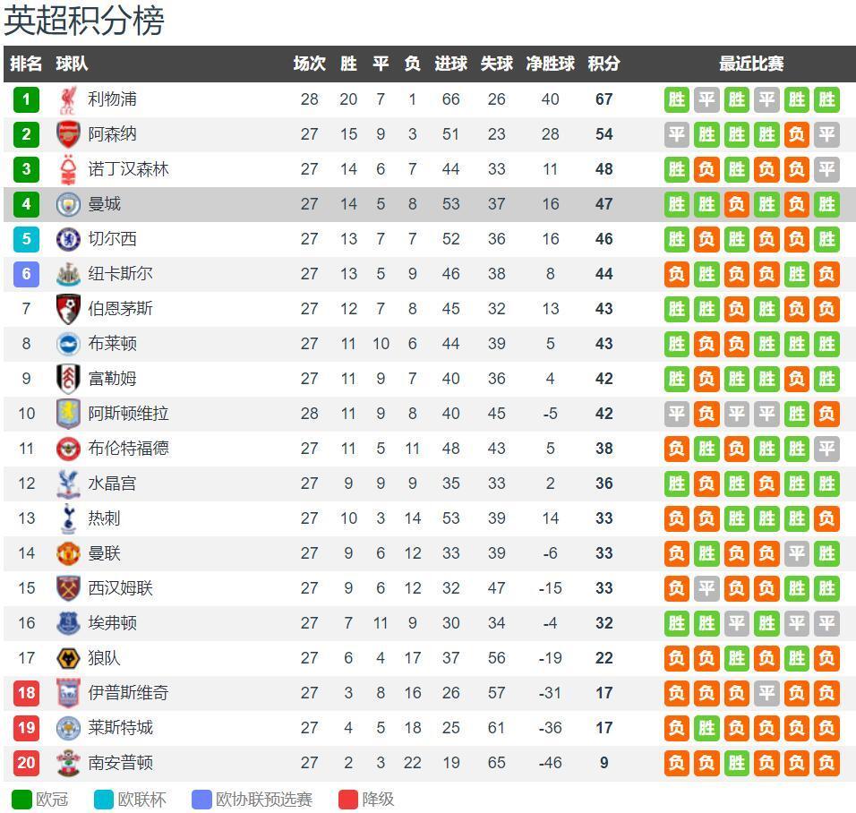 半场：云南1-0西海岸，奥斯卡助攻恩里克闪击（上半场结束：云南1比0领先西海岸，奥斯卡助攻恩里克先拔头筹）